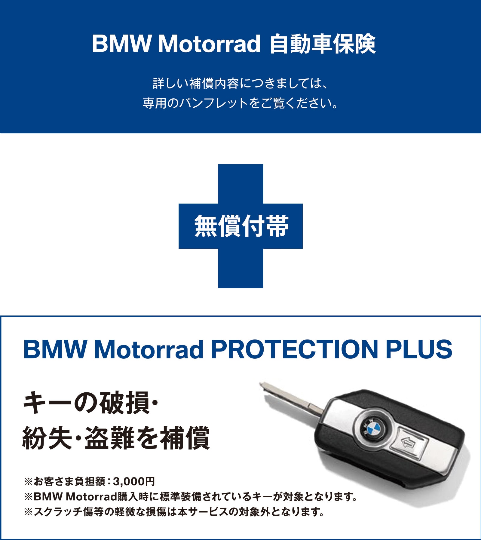 Bmw Motorrad 自動車保険 Bmw Motorrad