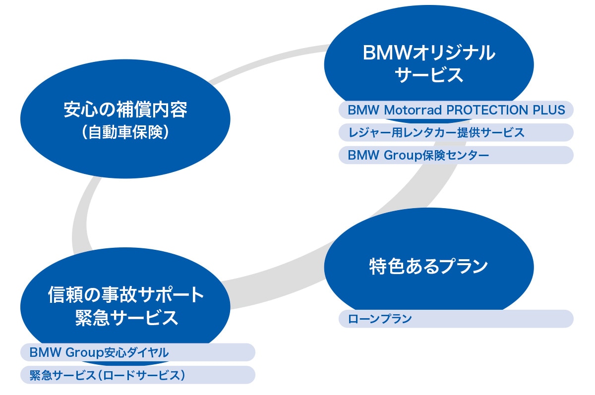 Bmw Motorrad 自動車保険 Bmw Motorrad